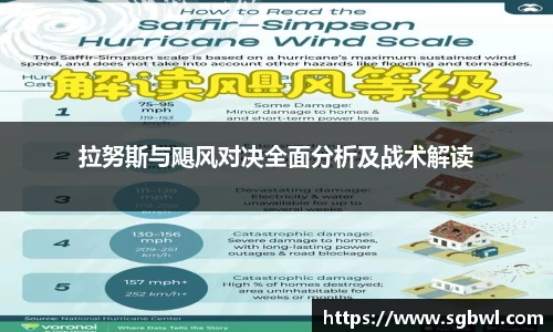 拉努斯与飓风对决全面分析及战术解读